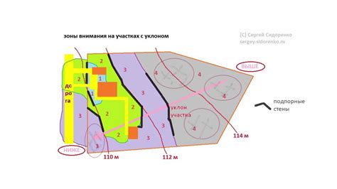 Особые зоны внимания