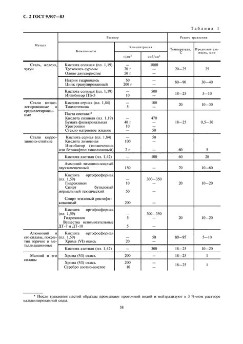 Особые методы удаления коррозии