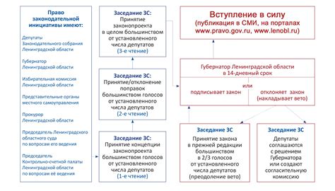 Особые рассмотрения и рекомендации