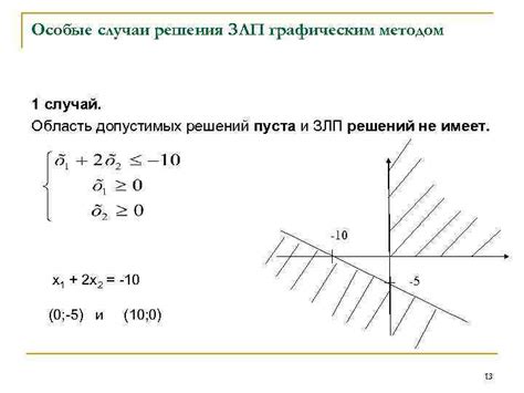 Особые случаи: Сферическая отсеченная область