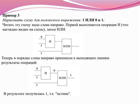 Особые случаи при построении схемы логического выражения