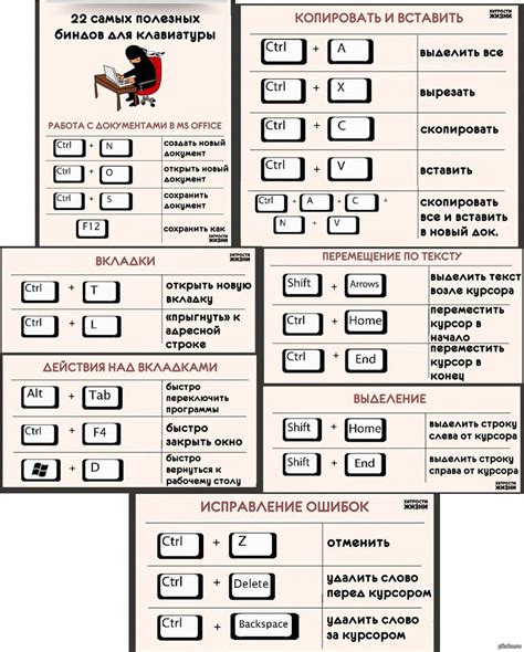 Особые сочетания клавиш на ноутбуке с Linux