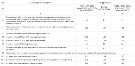 Особые условия хранения и укрытия