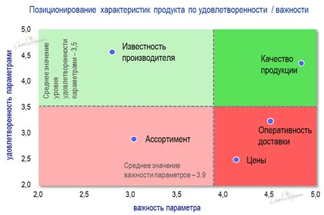 Осознание важности удовлетворенности