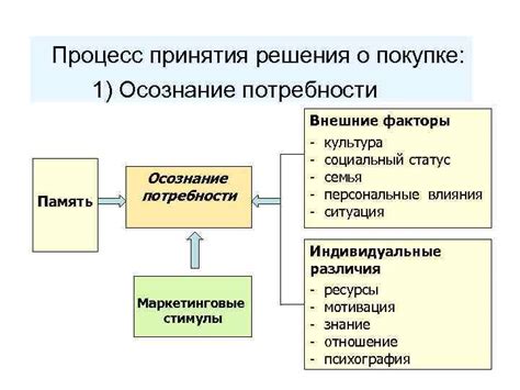 Осознание смысла: внешние факторы поиска