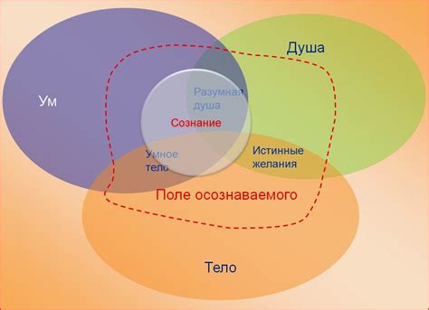 Осознание собственного стиля