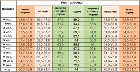 Остановить рост ребенка в 12 лет: факты и мифы