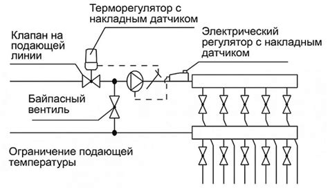 Остановка работы узла