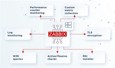 Остановка Zabbix Agent