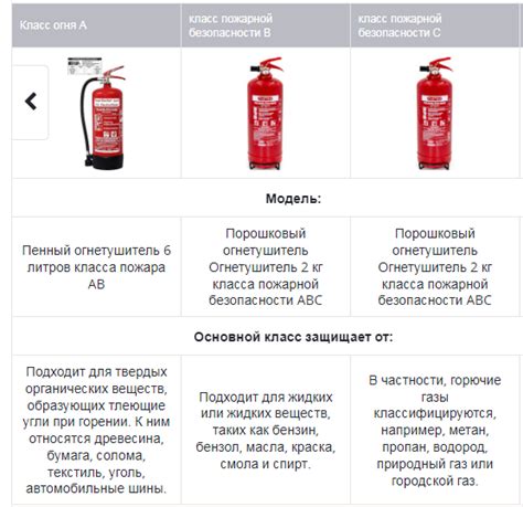 Остатки пищи - риск возгорания