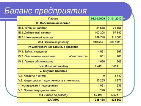 Остаток тарифа актив: простое руководство