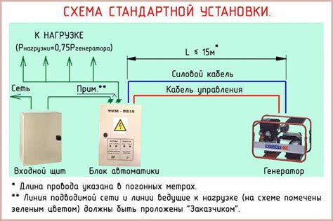 Осторожность при отключении