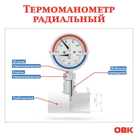 Осторожно обнуляйте давление в системе