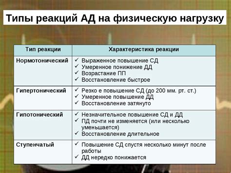 Острая реакция на физическую нагрузку