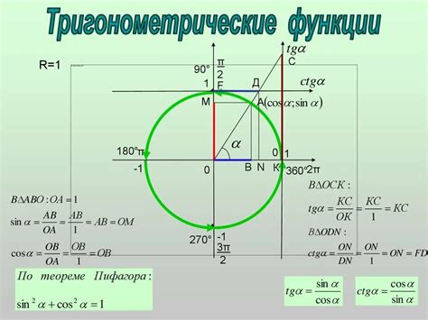 Остроугольный треугольник в тригонометрии