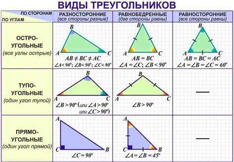 Остроугольный треугольник и его высоты