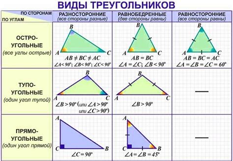 Остроугольный треугольник и его углы