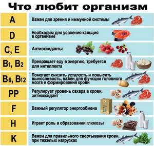 Острые продукты и их роль в рационе