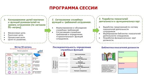 Осуществление служебных функций