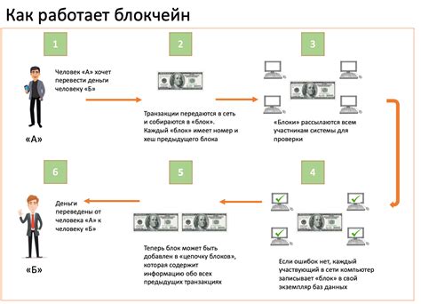 Осуществление транзакций