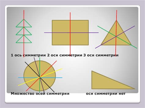 Ось симметрии чертежа: понятие и определение