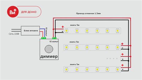 Отберите идеальную подсветку для вашей ленты