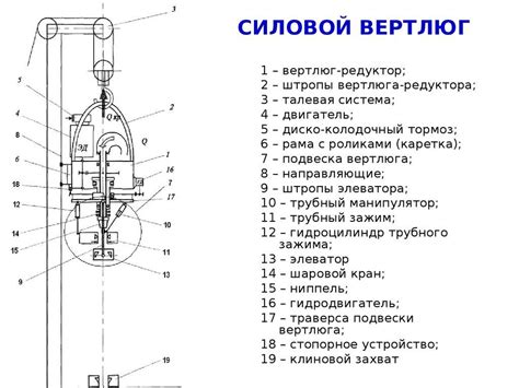 Отберите нужный вертлюжок