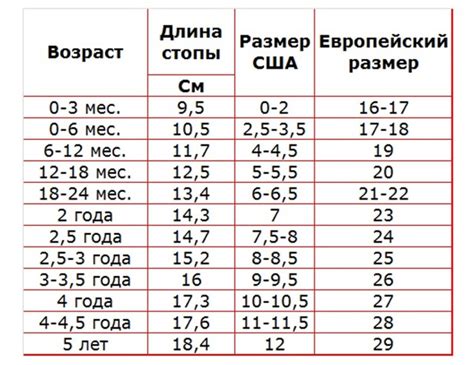 Отбираем правильную форму и размер