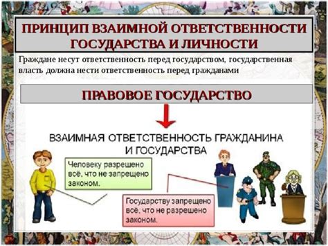 Ответственность арендатора водоема перед государством