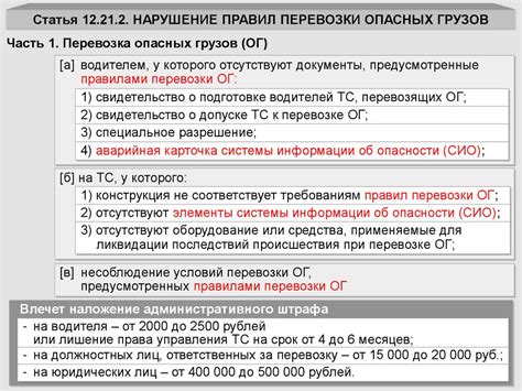 Ответственность за нарушение правил распределения НДС на затраты