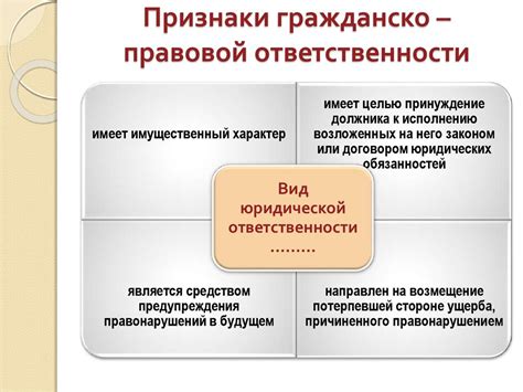 Ответственность и правовая сторона