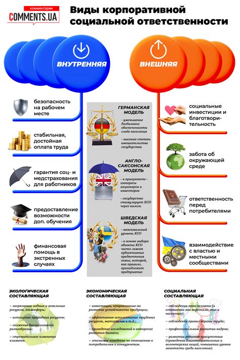 Ответственность и принципы работы