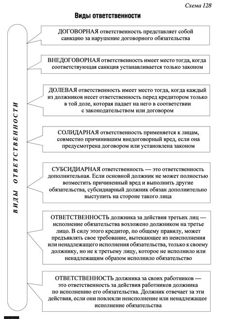 Ответственность приобретателя: обязанность контролировать действия третьих лиц