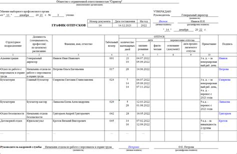 Ответственность сотрудников за несоблюдение графика отпусков