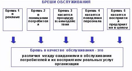 Ответы на вопросы Чацкого: причины неудовлетворенности