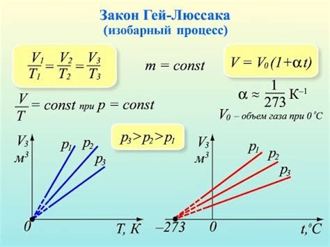 Ответ на загадку закона Гей-Люссака