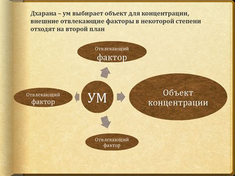 Отвлекающие факторы и нехватка концентрации