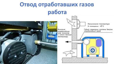 Отвод отработавших газов