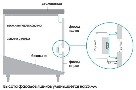 Отделение ручки от корпуса