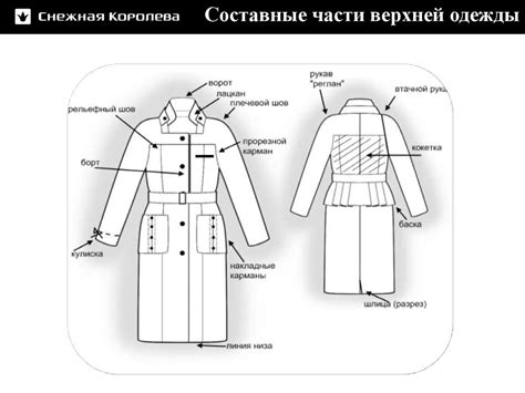 Отделение элементов одежды и волос