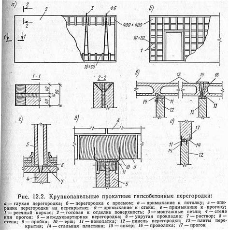 Отделка и высыхание