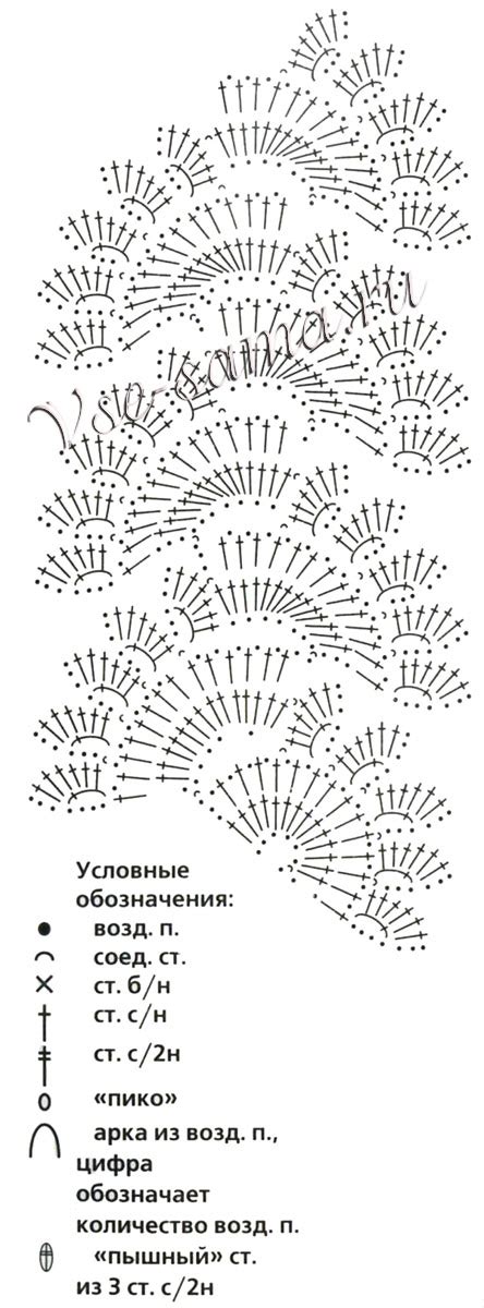 Отделка и декорирование топа