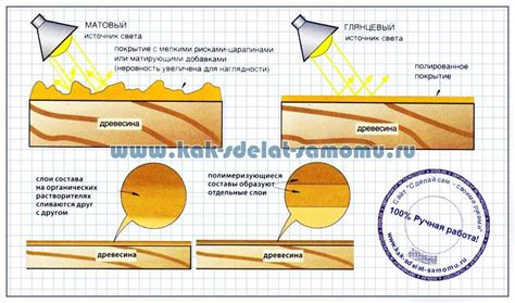 Отделка и полировка