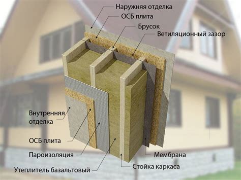 Отделка и утепление каркасного дома