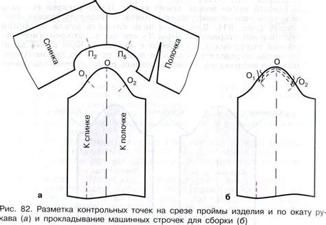 Отделка и фиксация рукавного отверстия