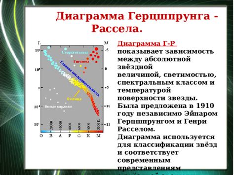 Отделка поверхности звезды