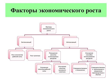 Отдых и восстановление как основные факторы роста киума