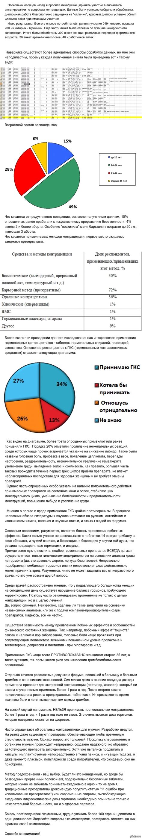 Отзывы о методах и результаты