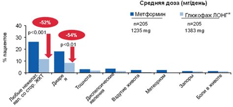 Отзывы о применении Глюкофажа Лонг