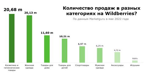 Отзывы покупателей Вайлдберриз: на что обратить внимание